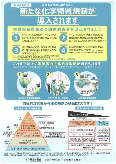 中間物|今後の化学物質の審査及び規制の在り方について（参。